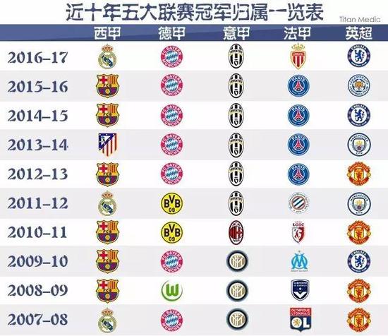 轻一代的球